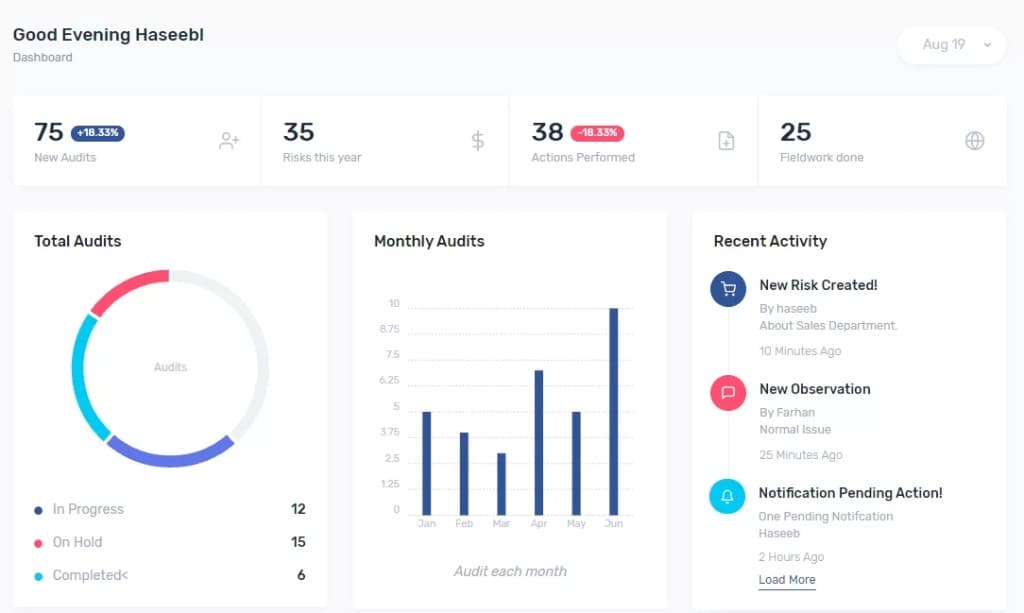 Audits Management System