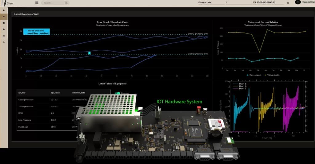 IoT Remote Oil Well Monitoring